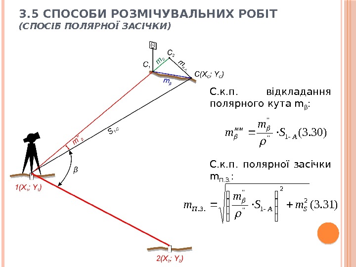 3. 5 СПОСОБИ РОЗМІЧУВАЛЬНИХ РОБІТ (СПОСІБ ПОЛЯРНОЇ ЗАСІЧКИ) С. к. п.  відкладання полярного